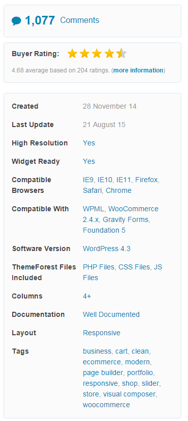 wordpress theme summry