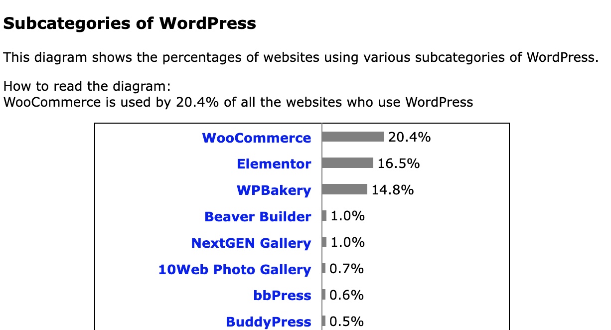 우커머스시장_2022_코드엠샵