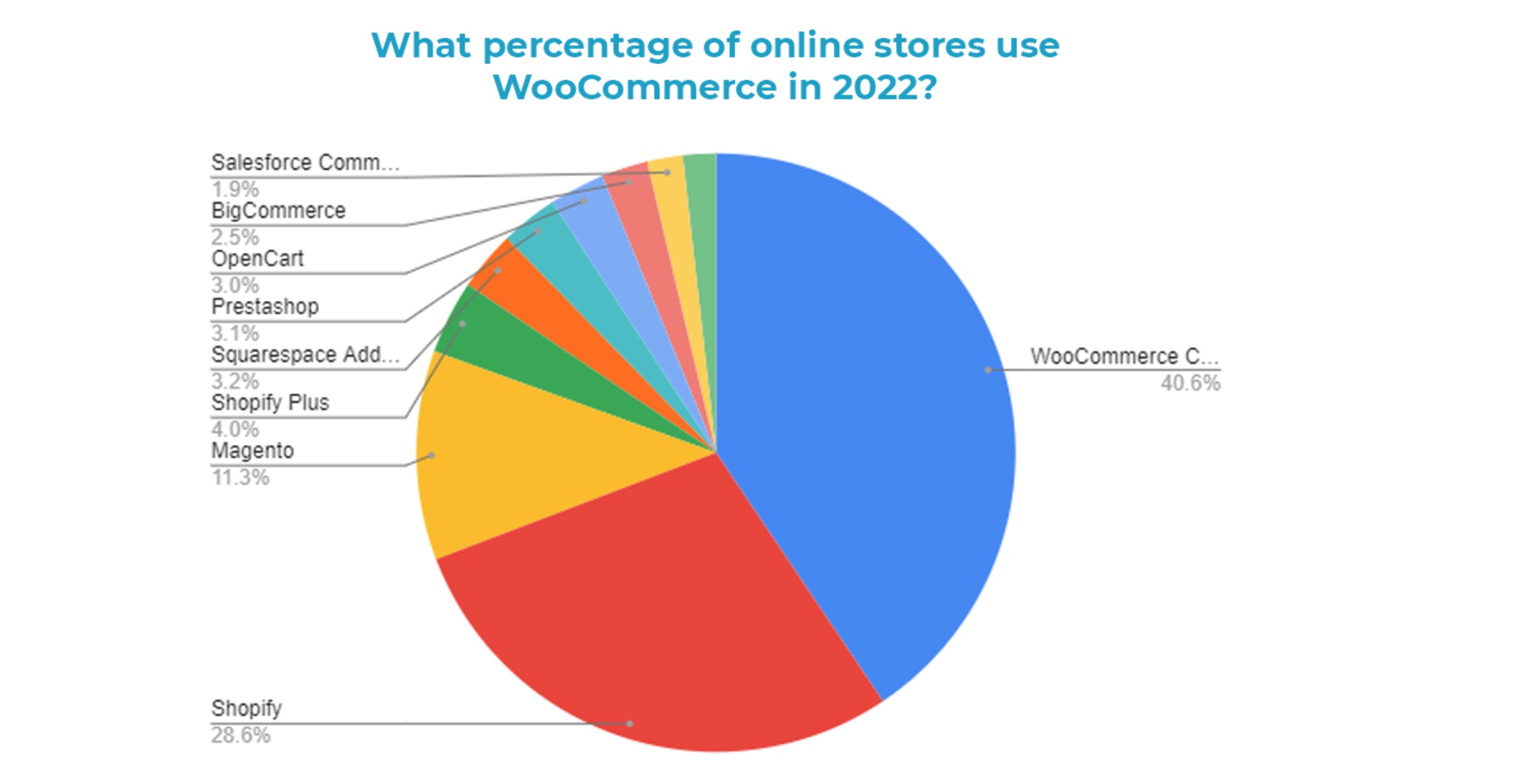 워드프레스_우커머스_이용현황_3