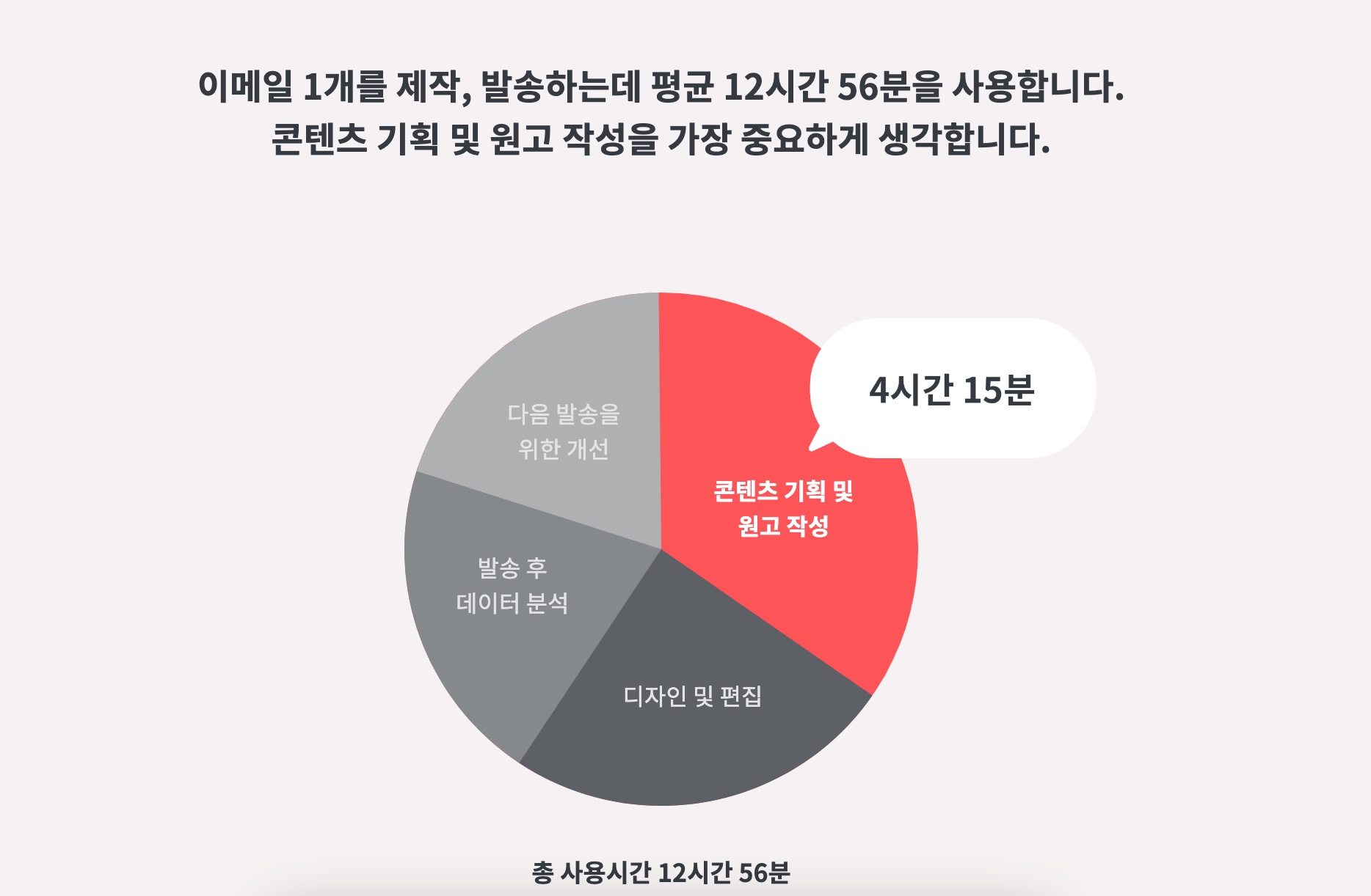 우커머스_이메일자동발송시스템_코드엠샵멤버스