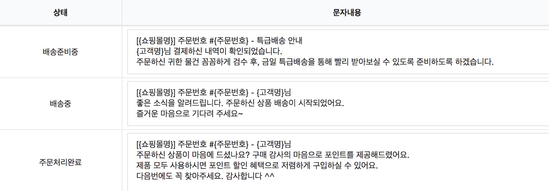 워드프레스쇼핑몰_배송문자메시지_