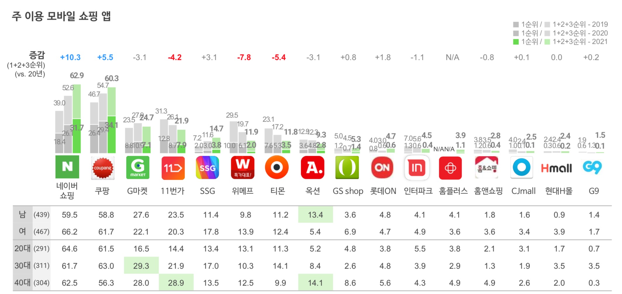우커머스쇼핑몰네이버쇼핑_이용_코드엠샵