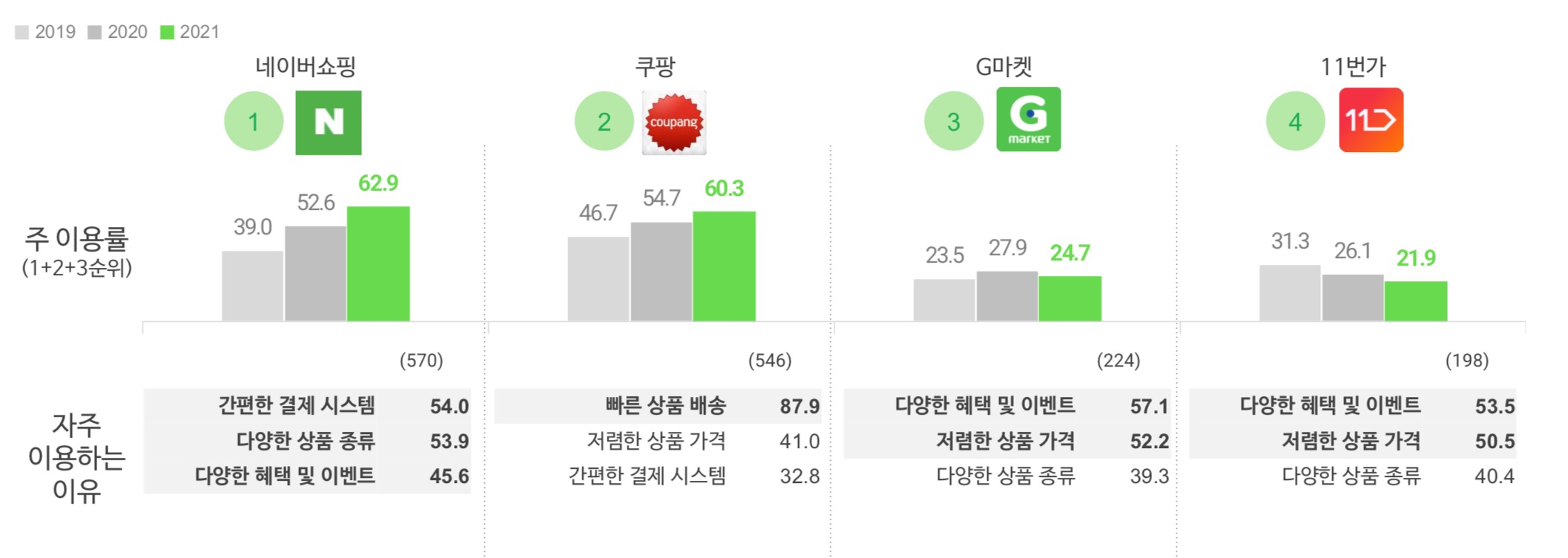 워드프레스쇼핑몰_우커머스네이버쇼핑연동_코드엠샵
