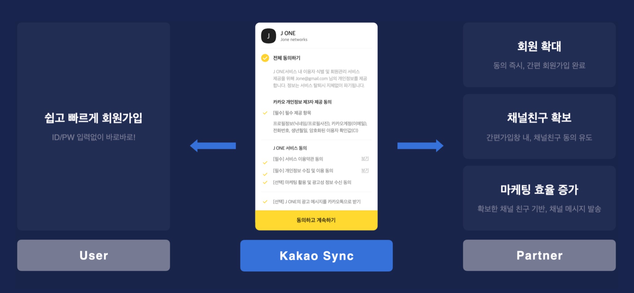 우커머스_카카오싱크_회원가입_코드엠샵