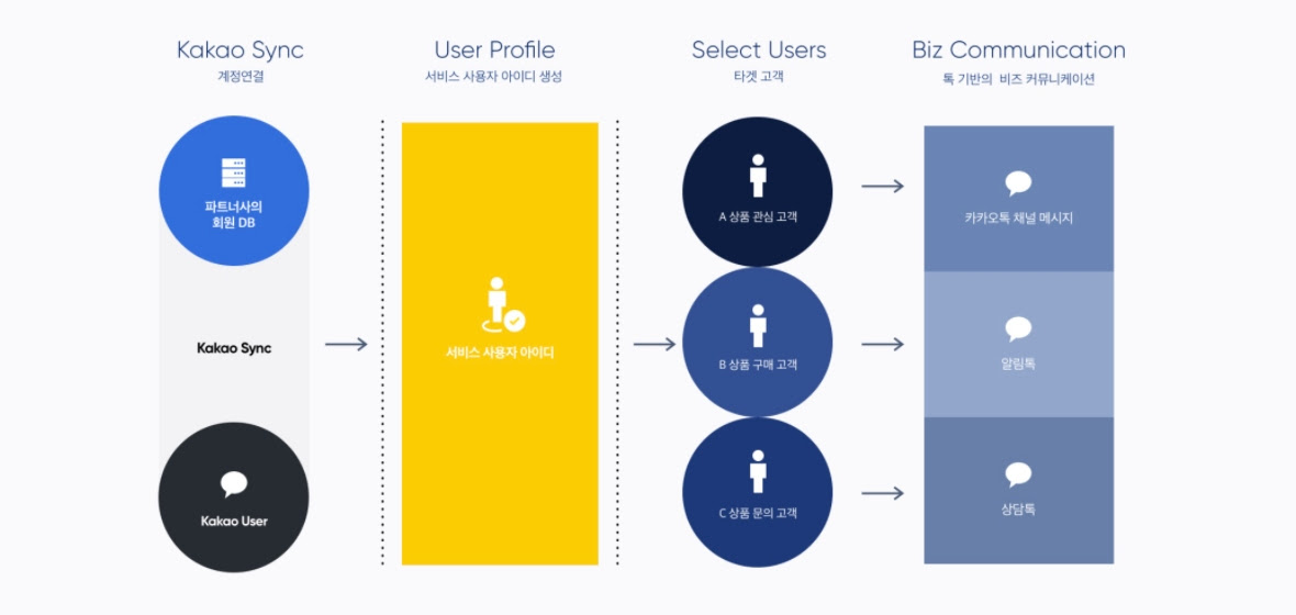 워드프레스적립금_우커머스적립포인트_코드엠샵