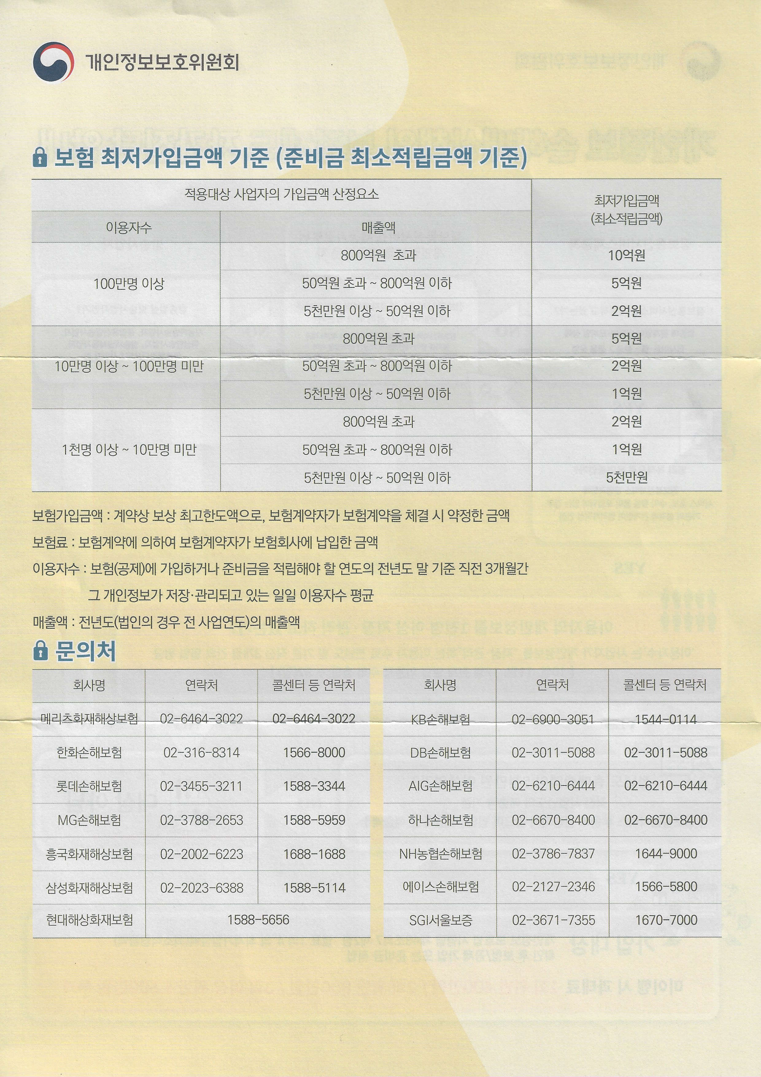 개인정보 손해배상기준금액