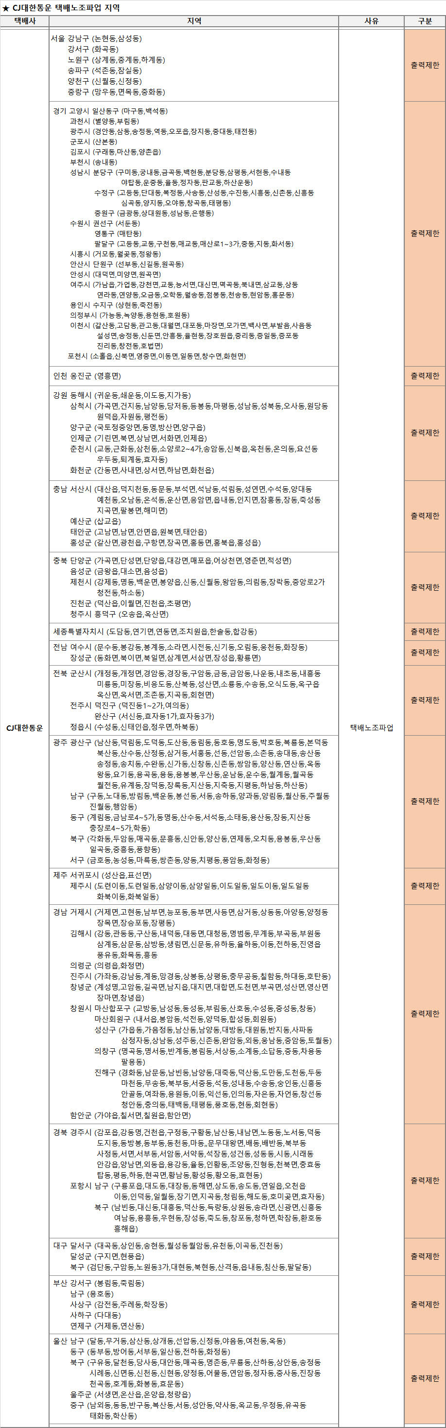 굿스플로_CJ택배_공지