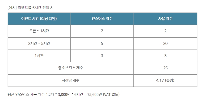 오토스케일링_워드프레스