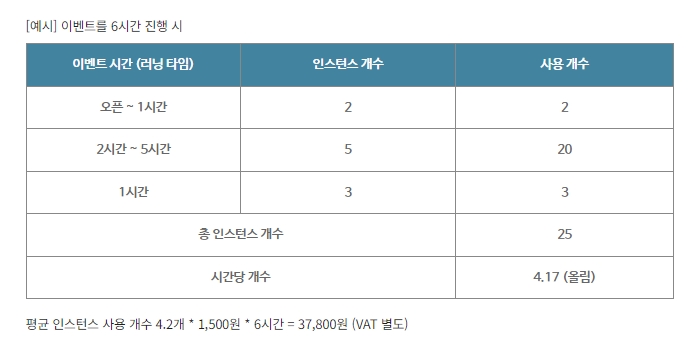 오토스케일링_코드엠샵
