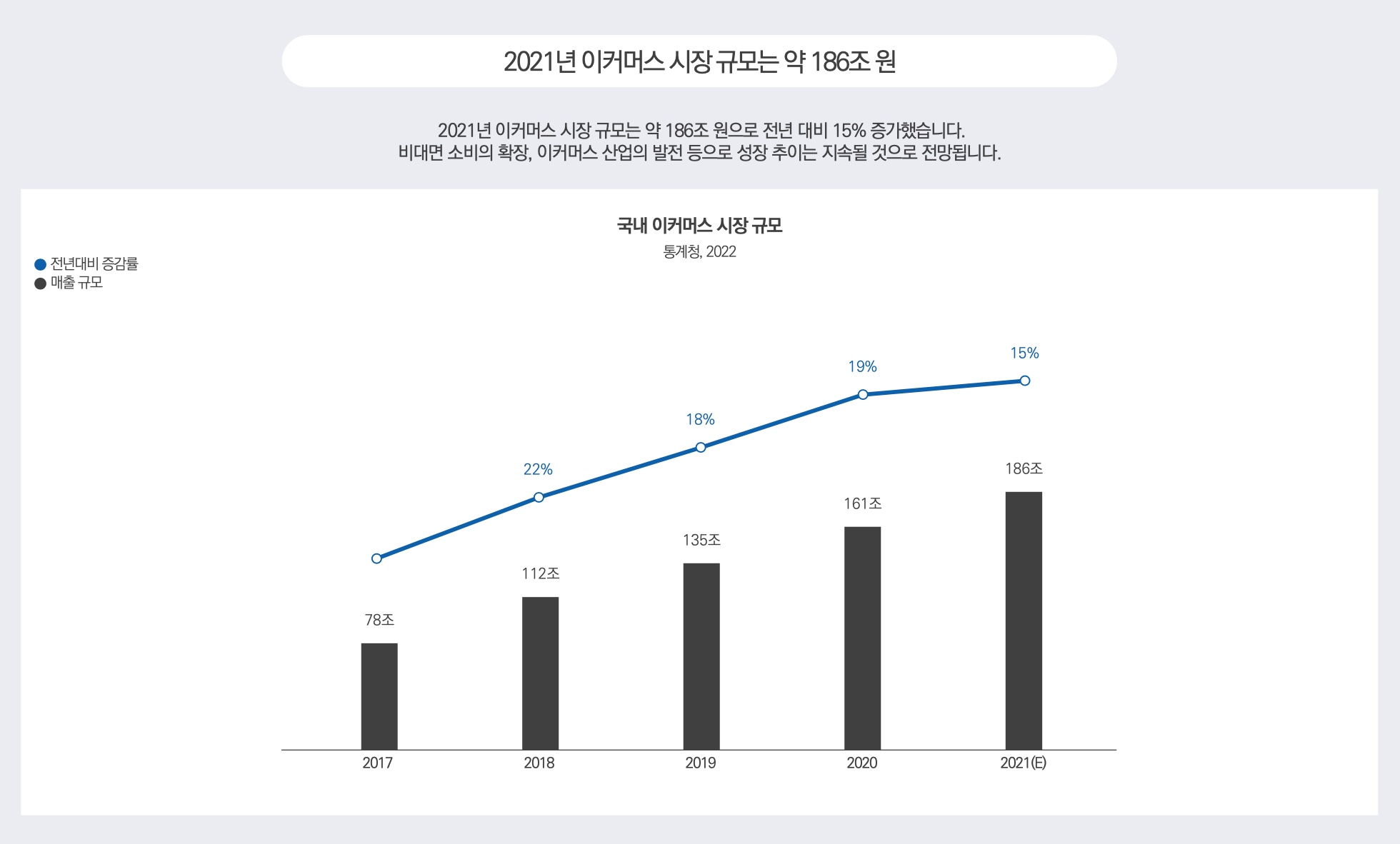 2021년 이커머스시장현황_코드엠샵