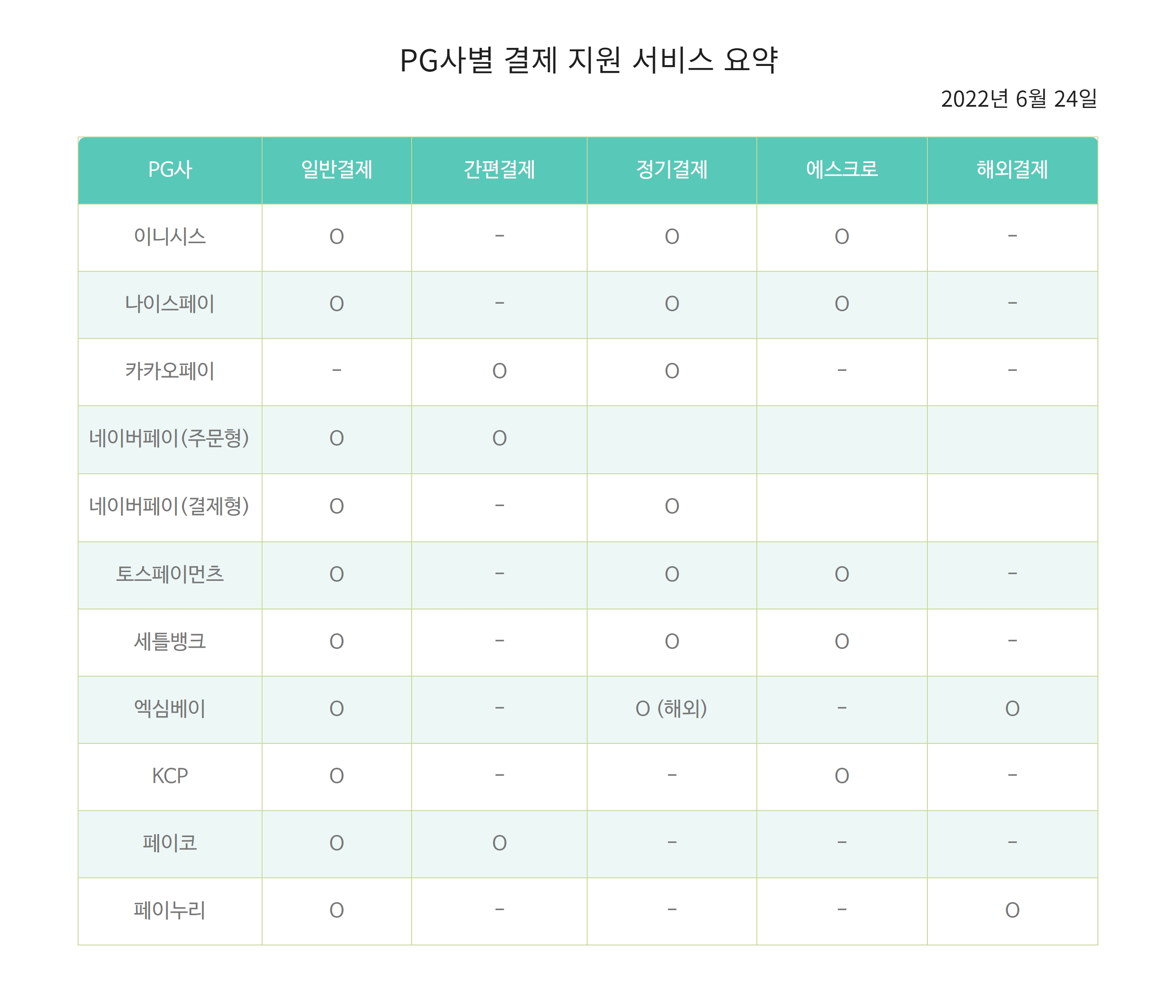 워드프레스PG_결제대행사서비스_코드엠샵