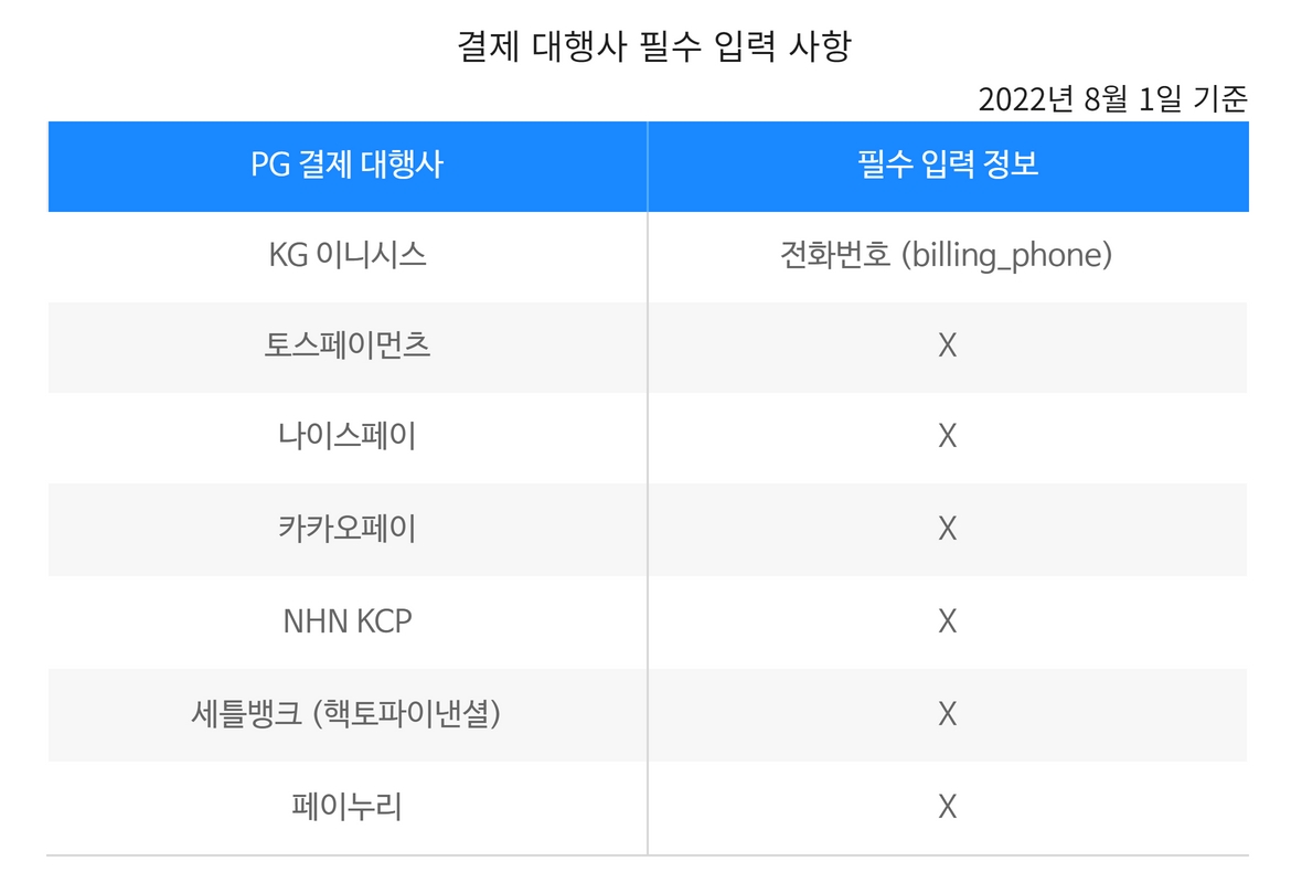 결제대행사_필수입력정보_워드프레스결제