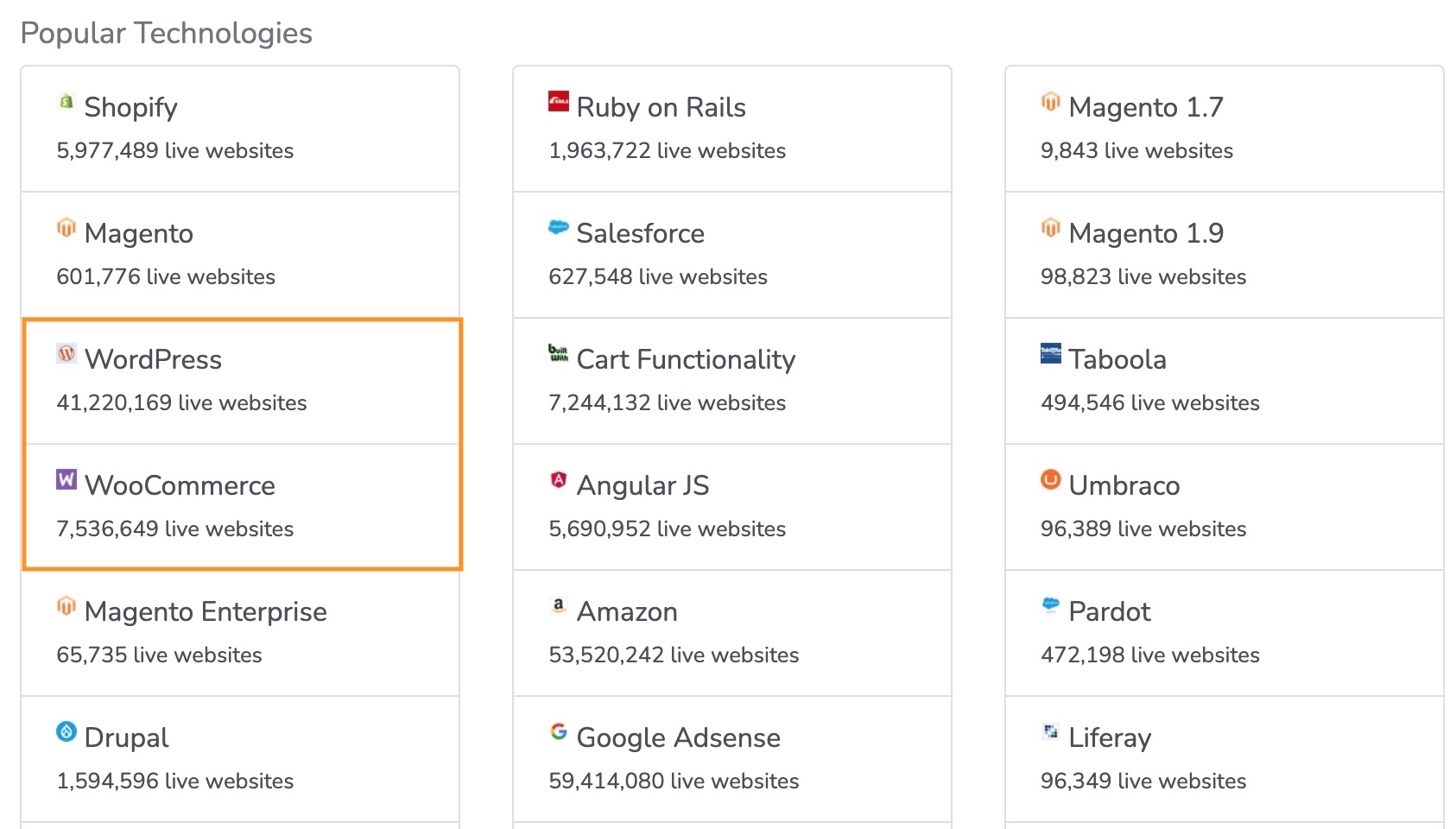 워드프레스-우커머스-이용현황